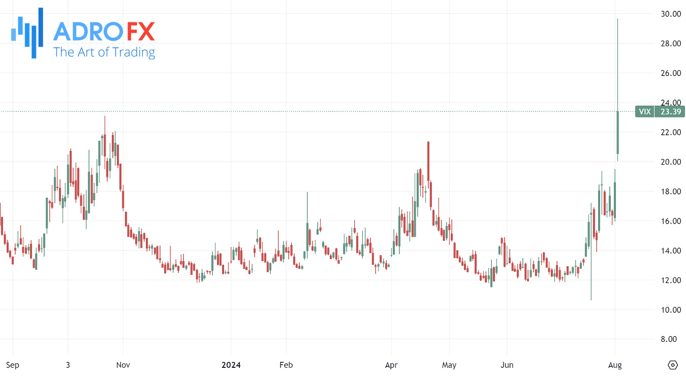 CBOE-Volatility-Index-daily-chart