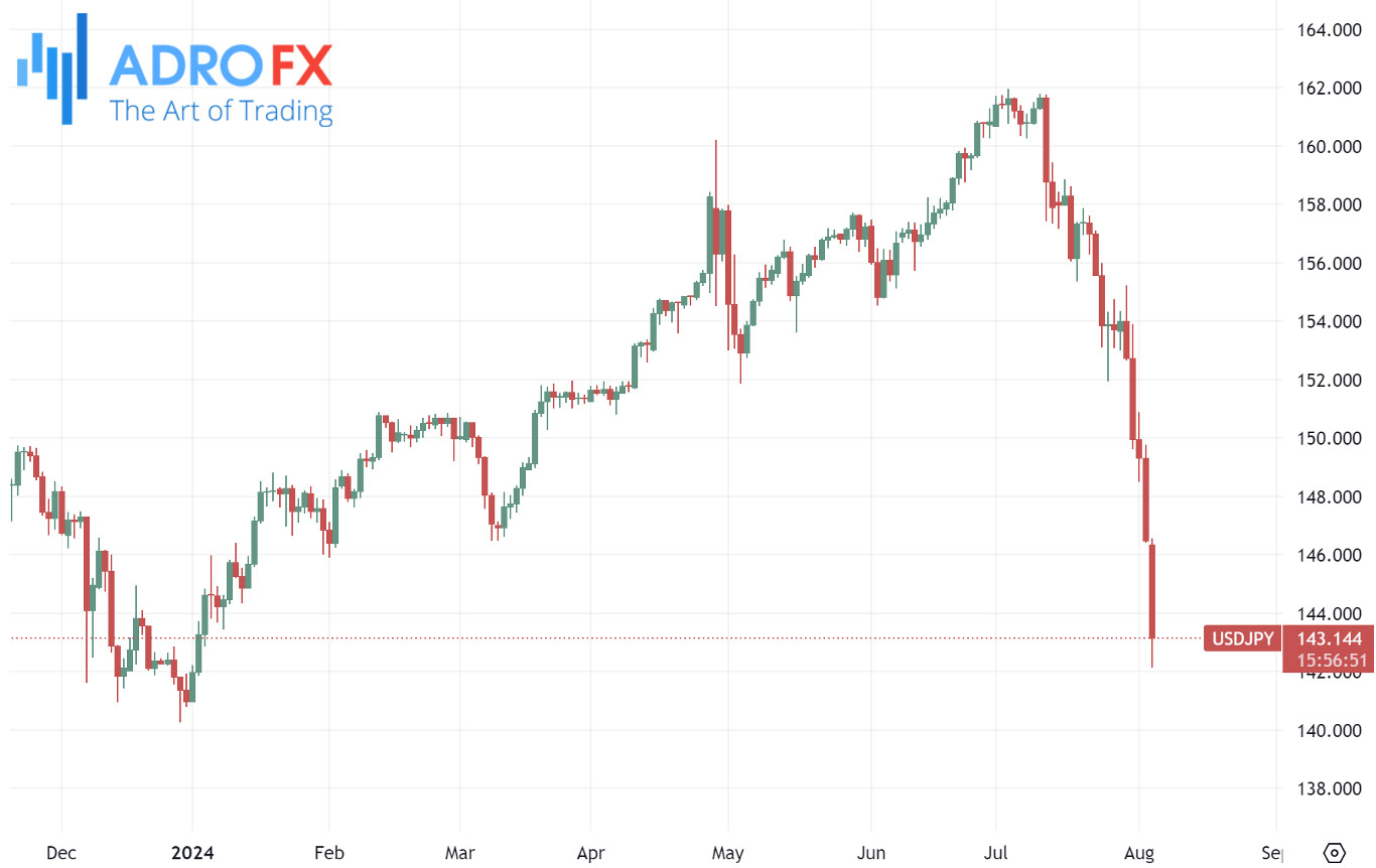 USDJPY-daily-chart