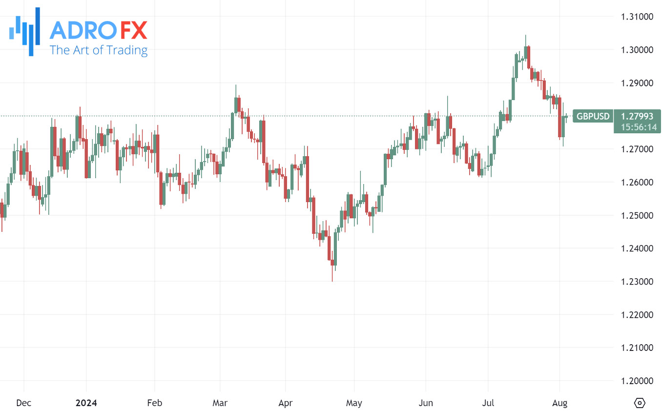 GBPUSD-daily-chart