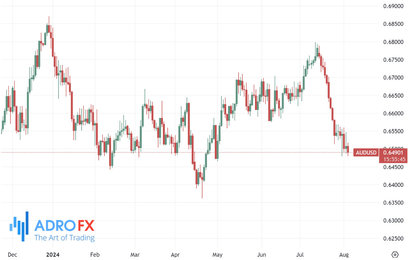 USDUSD-daily-chart