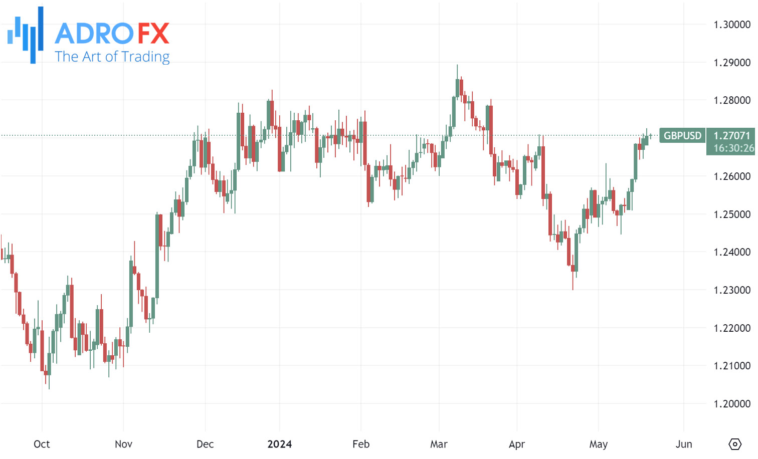 GBPUSD-daily-chart