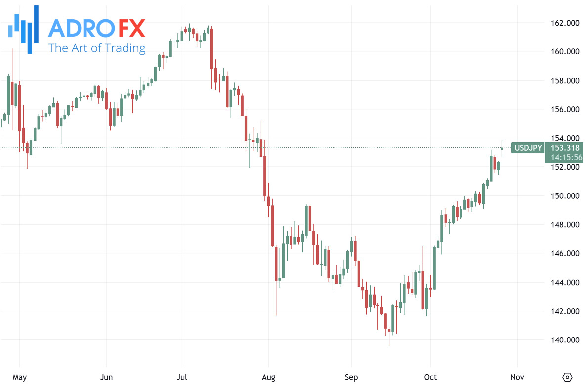 USDJPY-daily-chart