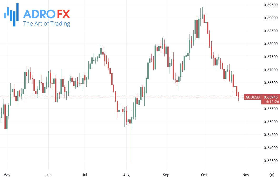 AUDUSD-daily-chart