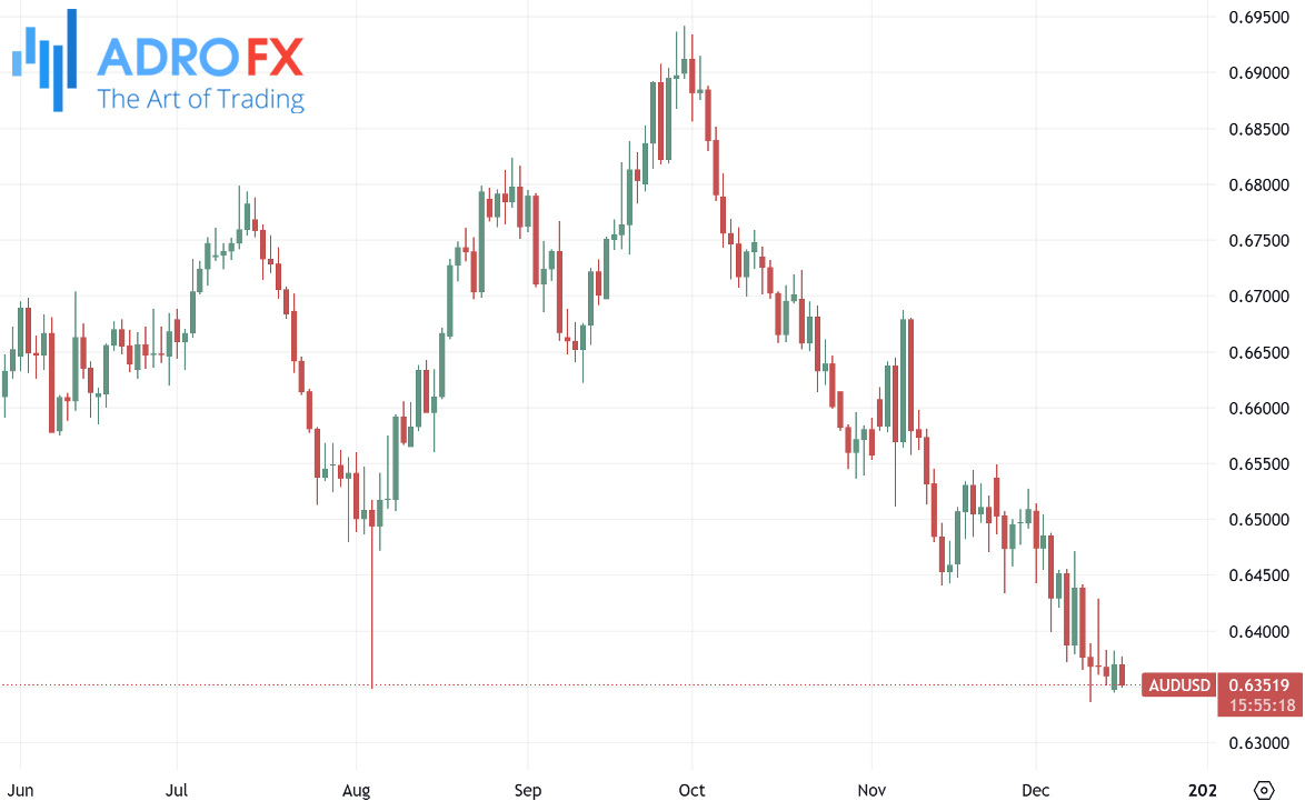 AUDUSD-daily-chart