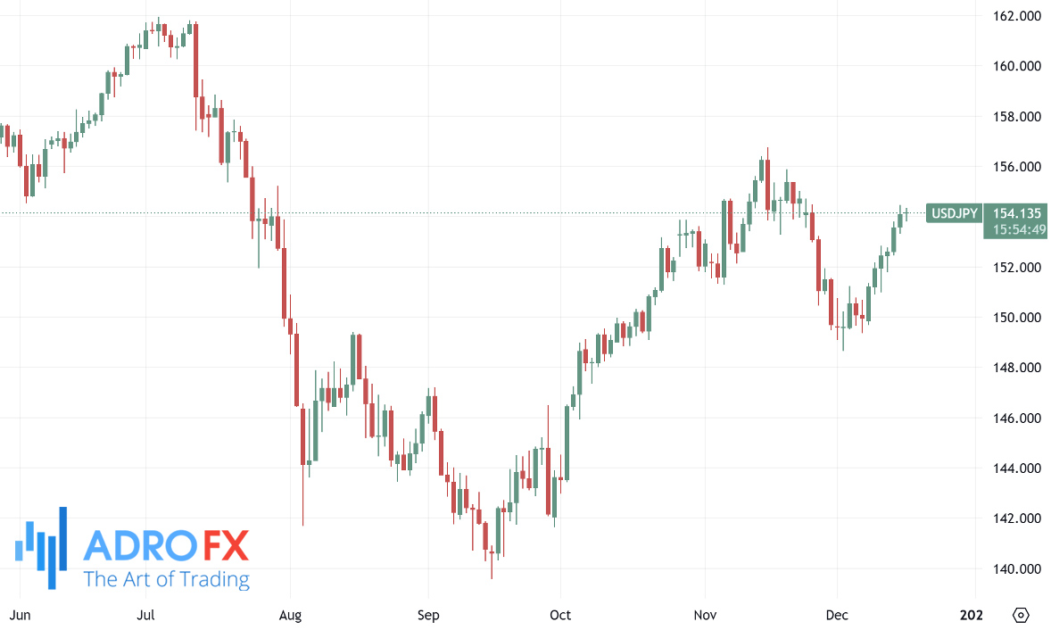 USDJPY-daily-chart