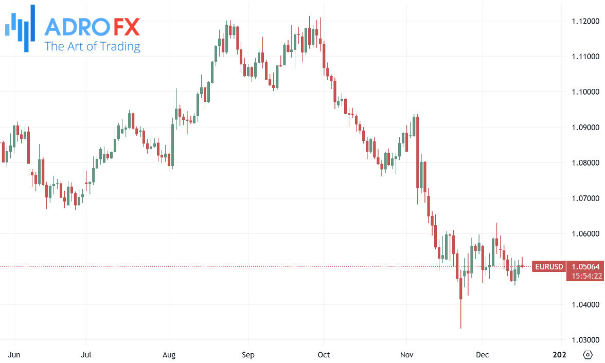 EURUSD-daily-chart