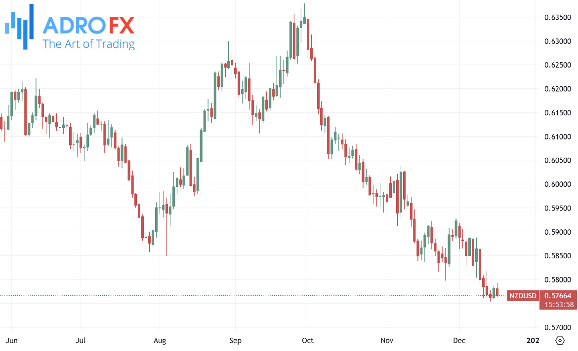 NZDUSD-daily-chart