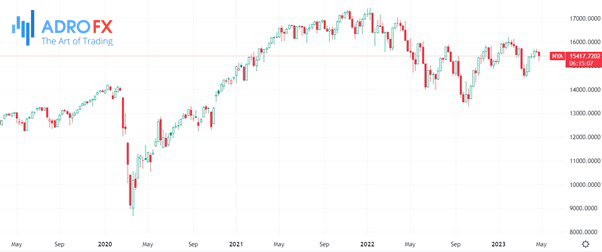 NYSE-Composite-Index