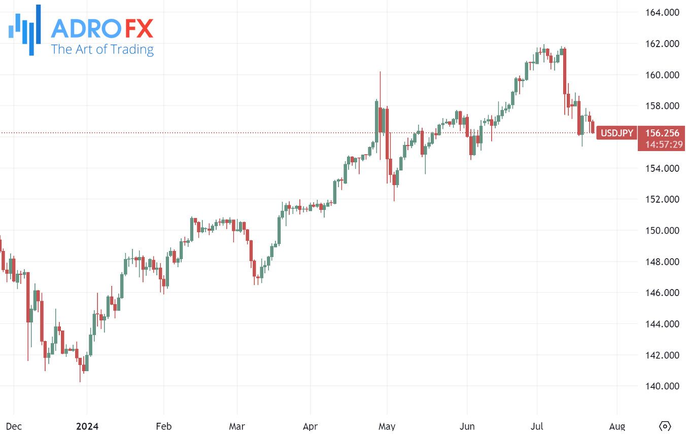 USDJPY-daily-chart