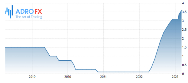 Australia-interest-rate