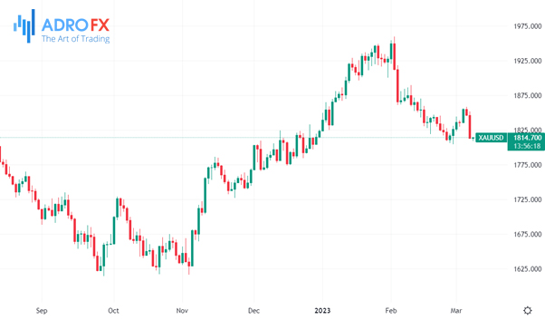 XAU-USD-daily-chart