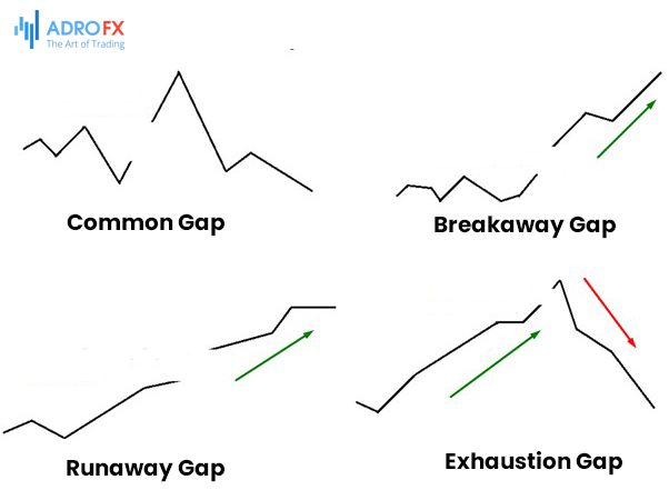Common-runaway-exhaustion-and-breakaway-gaps