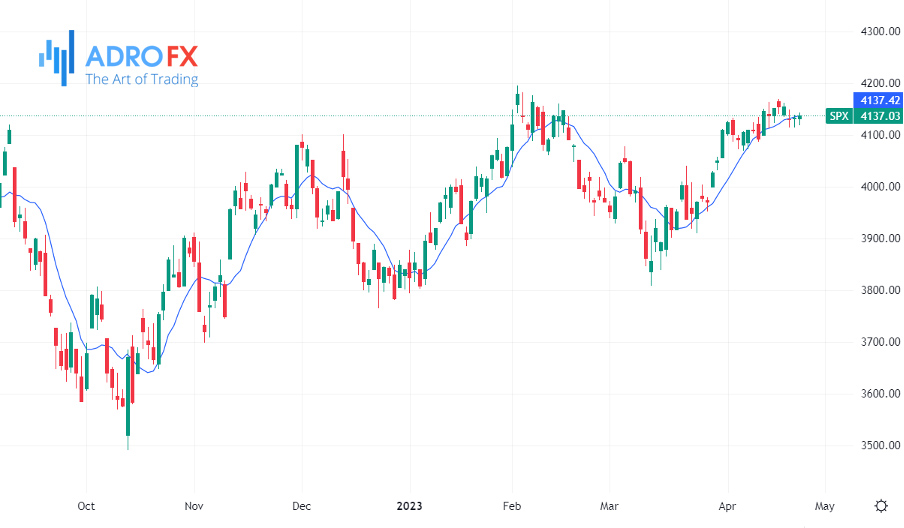 S&P-500-daily-chart