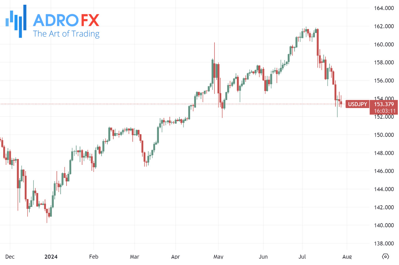 USDJPY-daily-chart