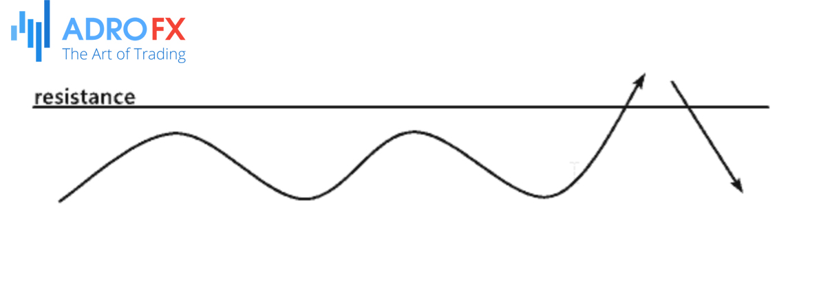 Range-trading-false-breakouts