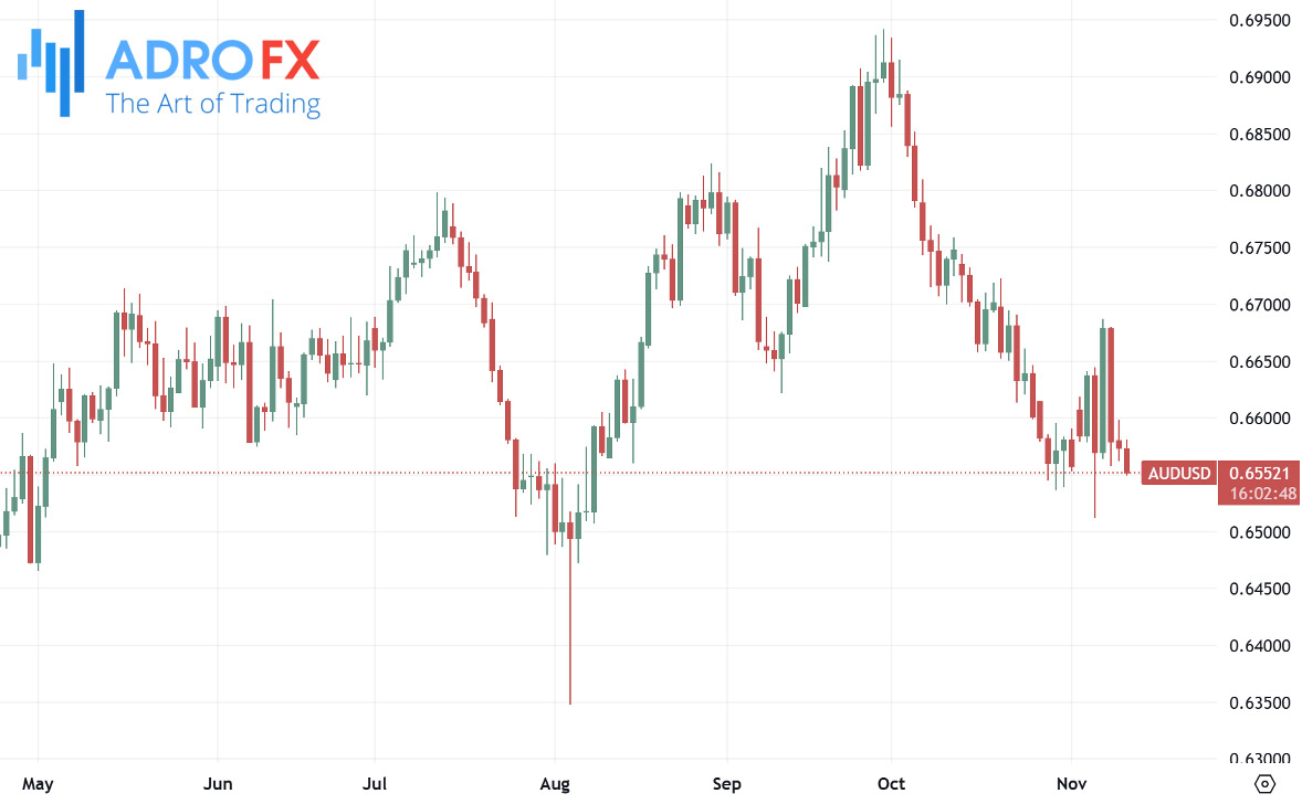 AUDUSD-daily-chart