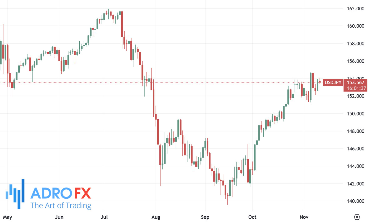 USDJPY-daily-chart