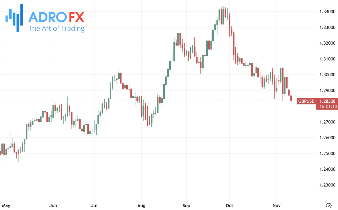 GBPUSD-daily-chart