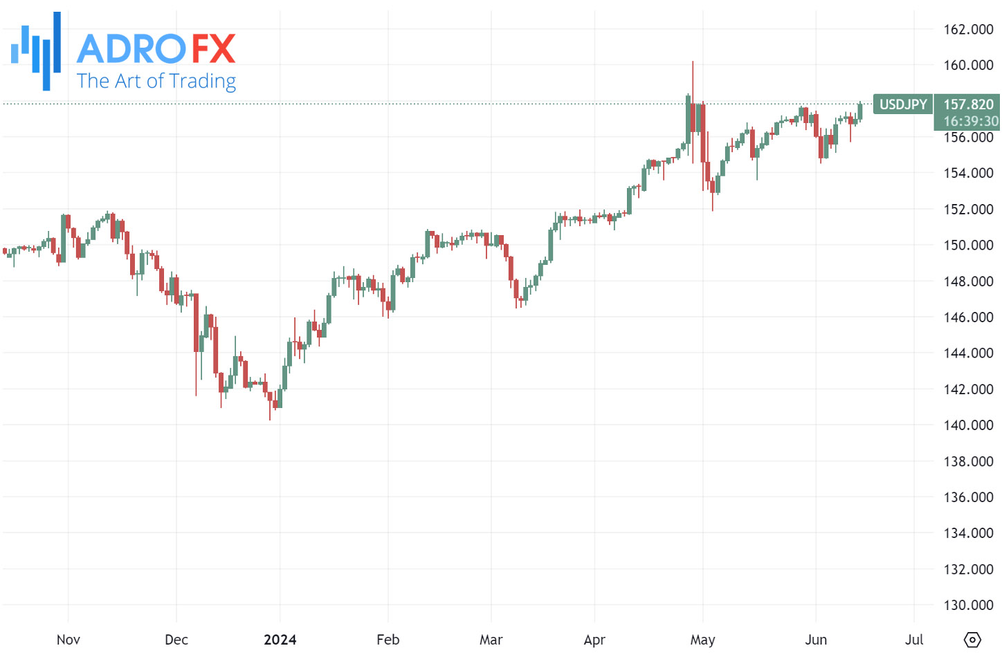 USDJPY-daily-chart