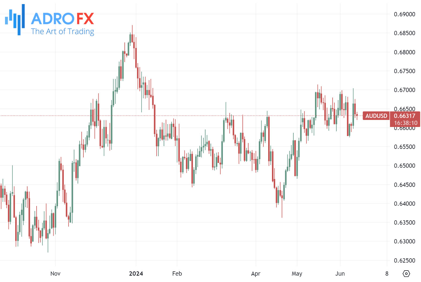 AUDUSD-daily-chart