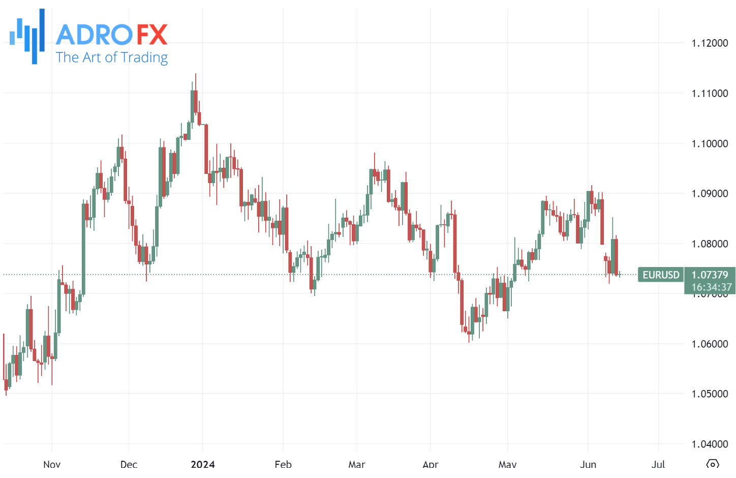 EURUSD-daily-chart