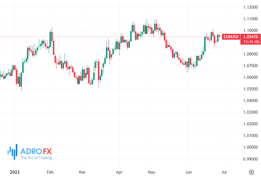 EUR/USD-daily-chart