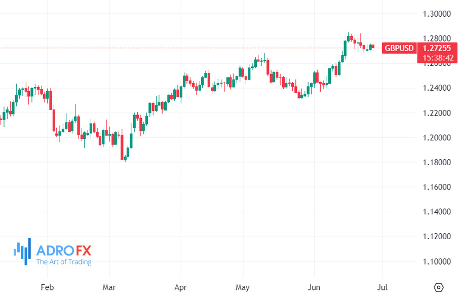 GBP/USD-daily-chart