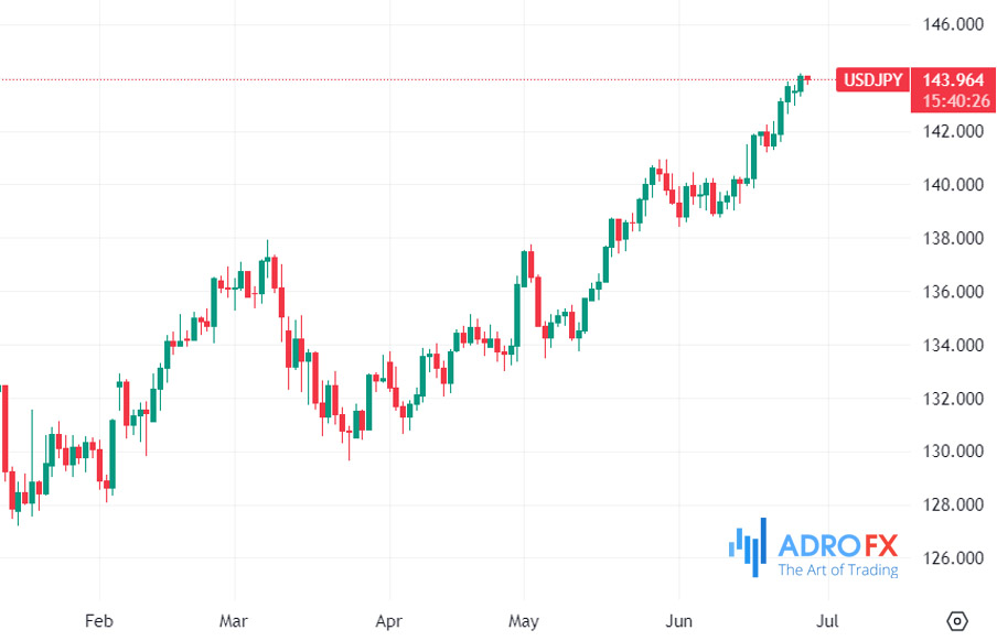 GBP/USD-daily-chart