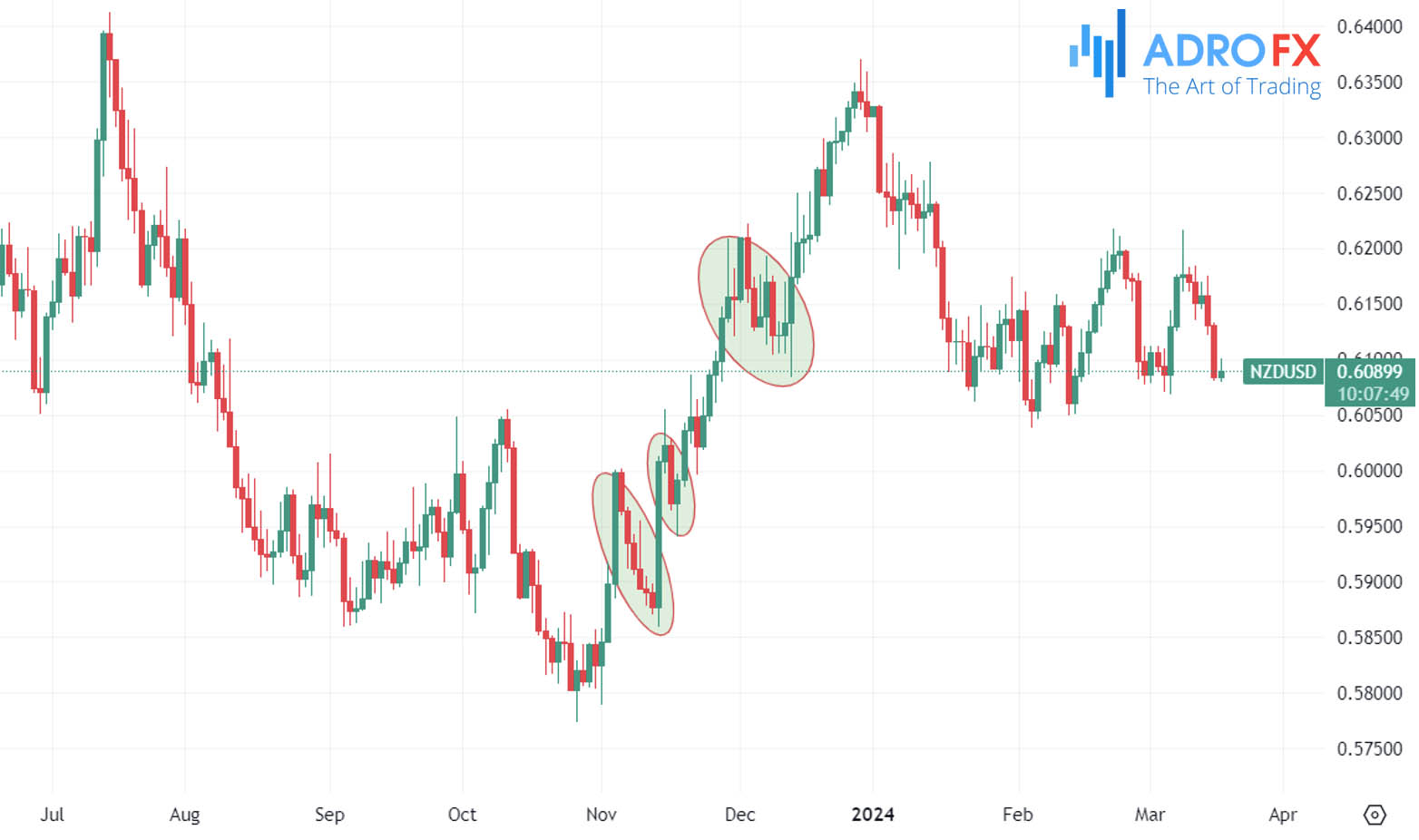 Pullbacks-on-the-NZDUSD-daily-chart