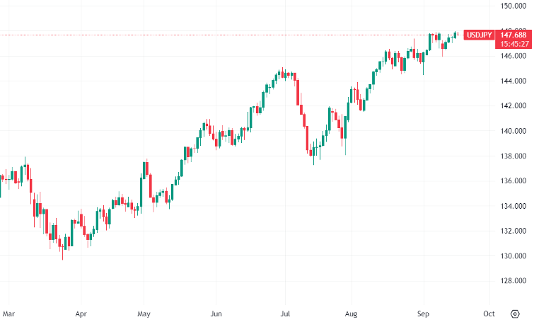 USD/JPY-daily-chart