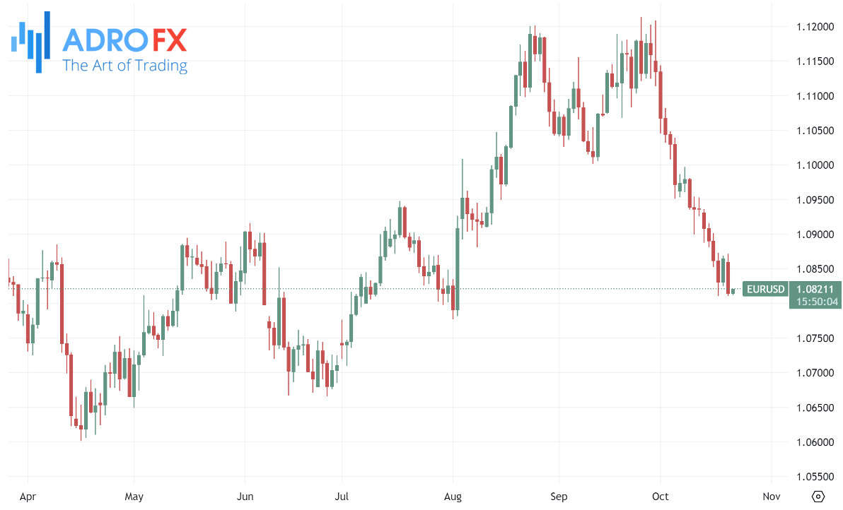 EURUSD-daily-chart