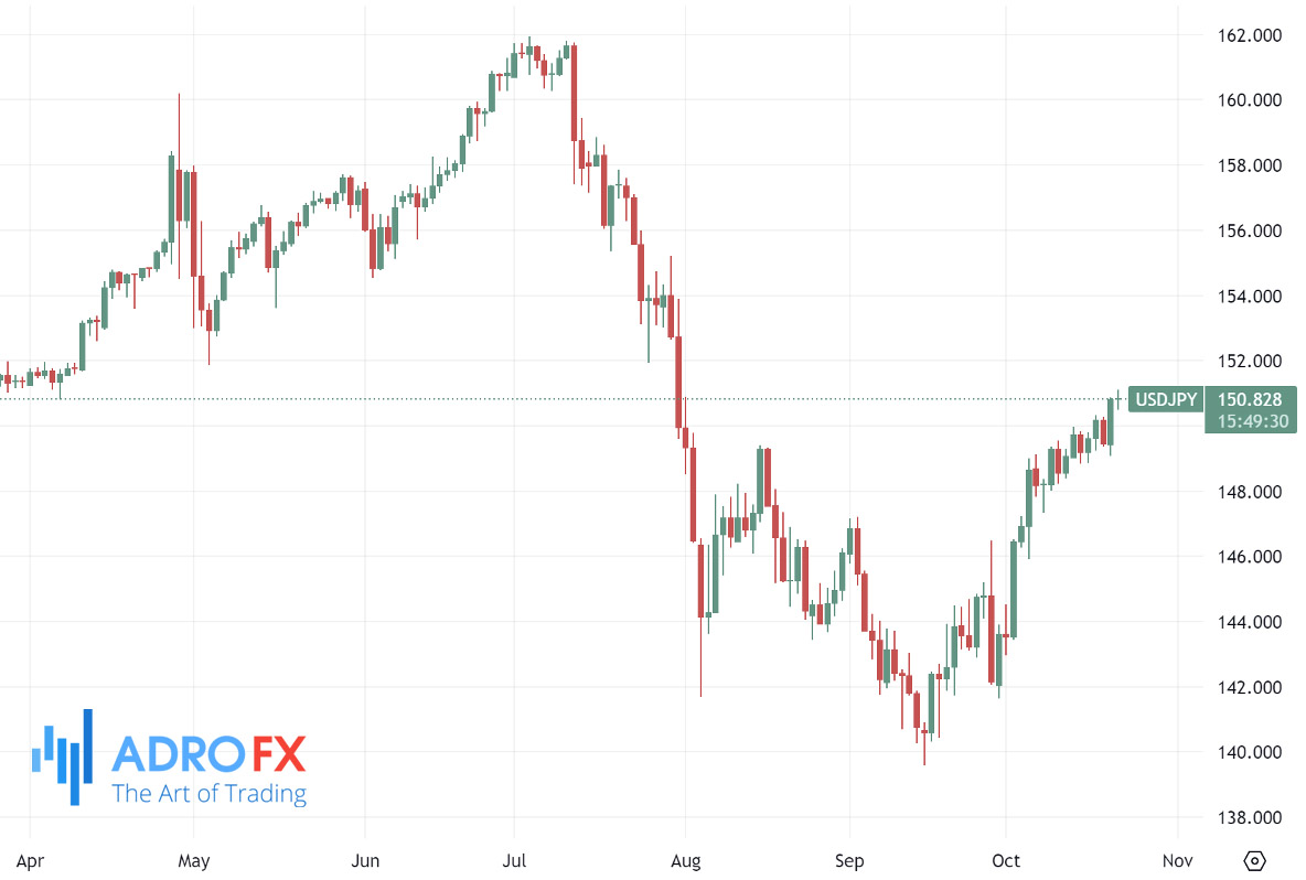 EURUSD-daily-chart