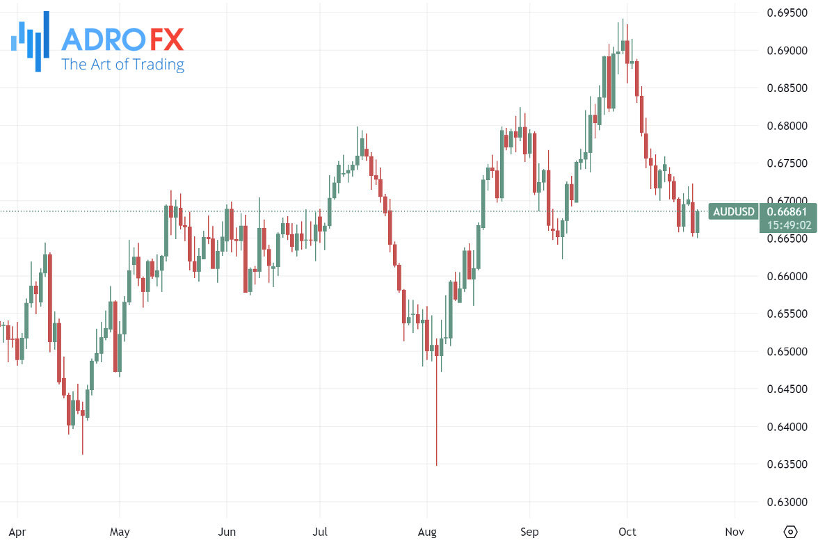 AUDUSD-daily-chart