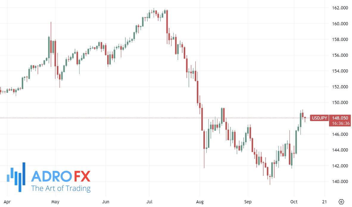 USDJPY-daily-chart