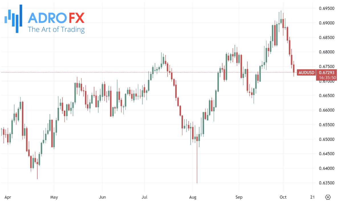 AUDUSD-daily-chart