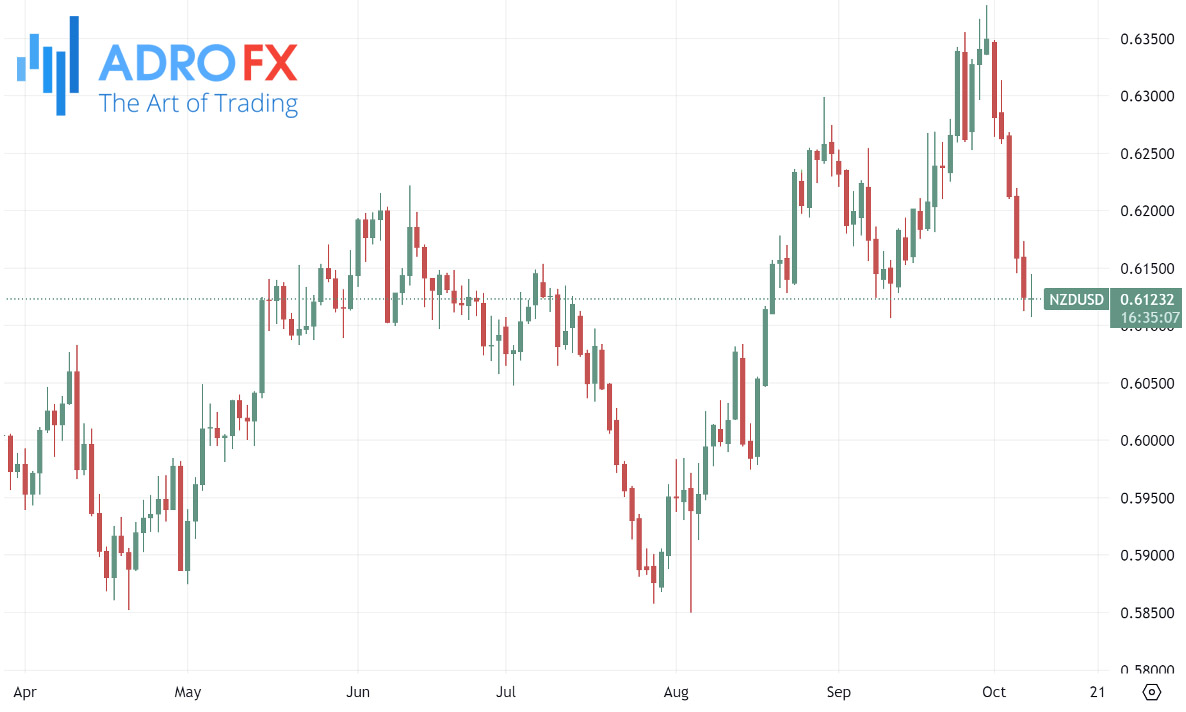 NZDUSD-daily-chart