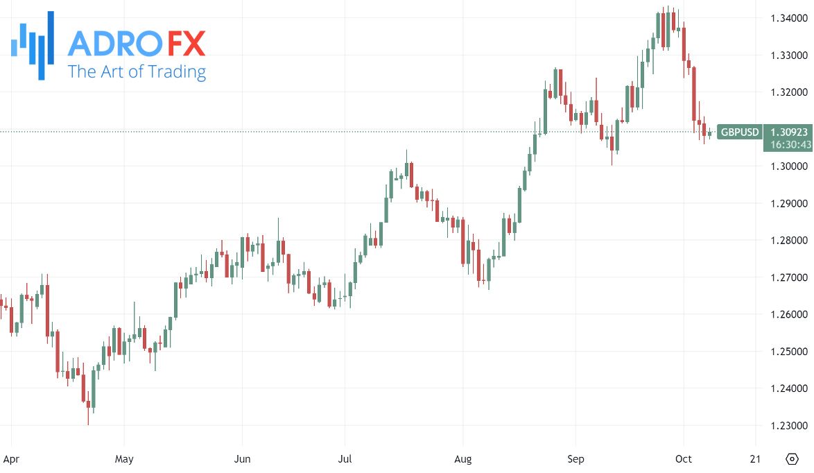 GBPUSD-daily-chart