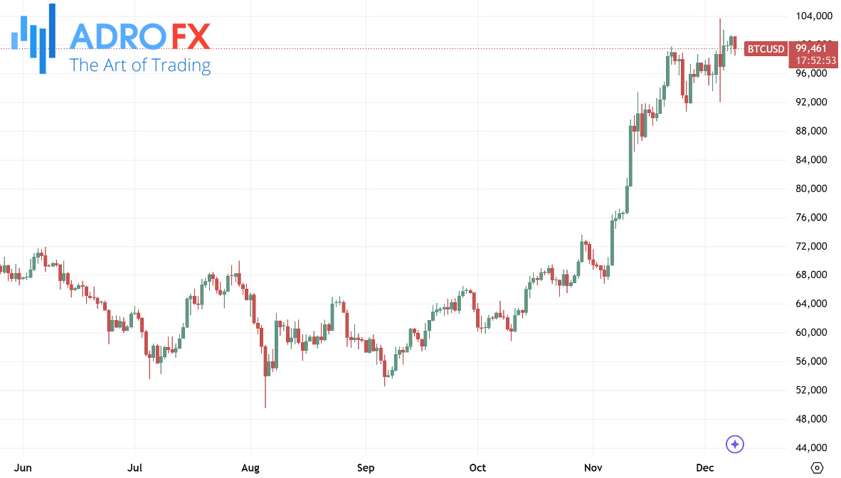 BTCUSD-daily-chart