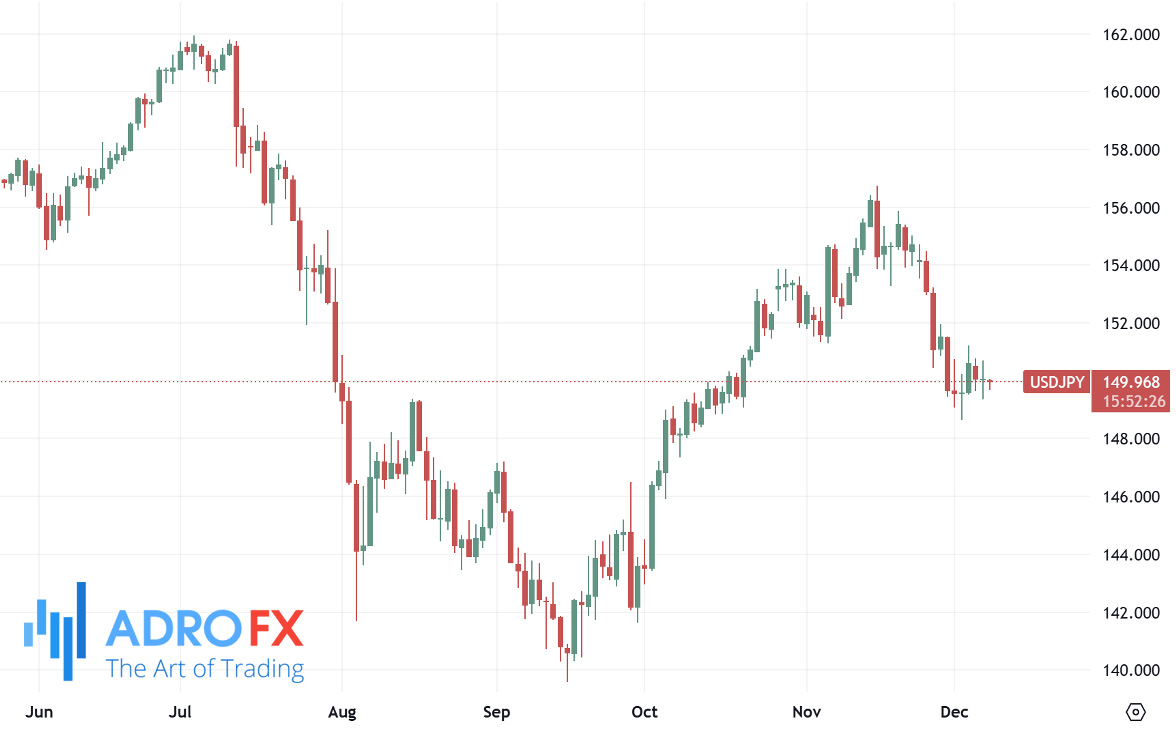 USDJPY-daily-chart