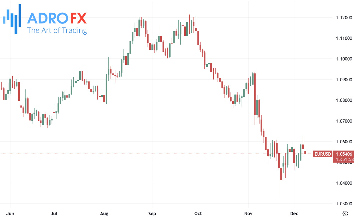 EURUSD-daily-chart