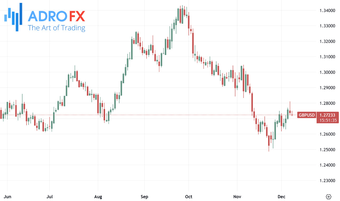 GBPUSD-daily-chart