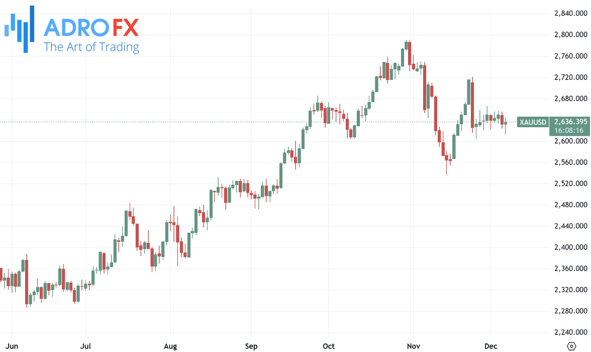 XAUUSD-daily-chart