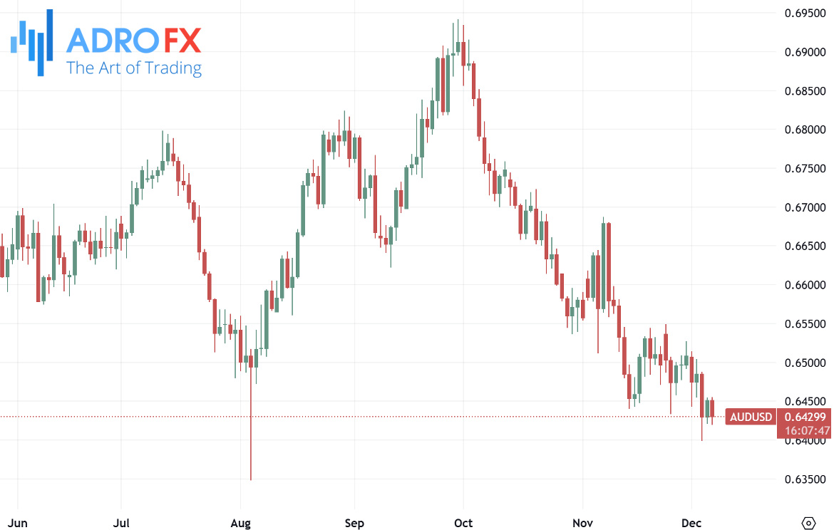 AUDUSD-daily-chart