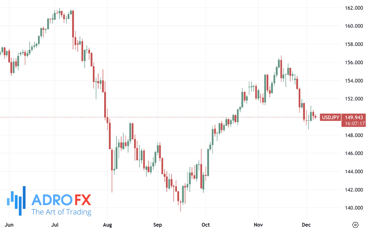 USDJPY-daily-chart