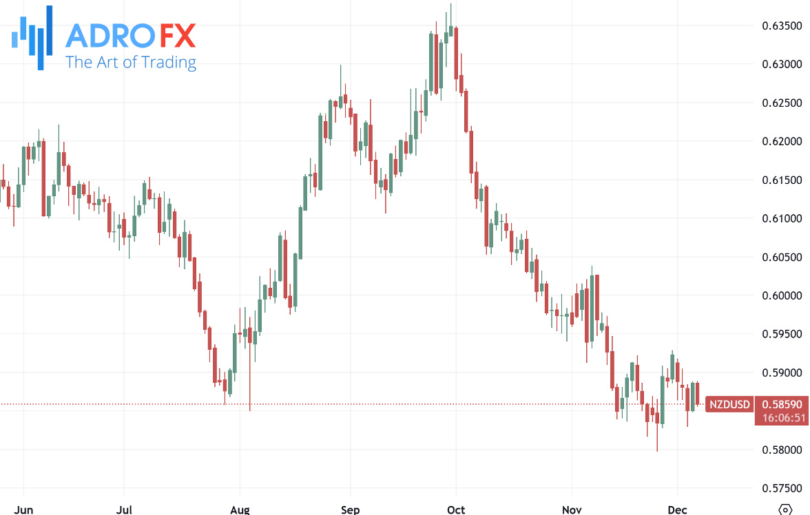 NZDUSD-daily-chart