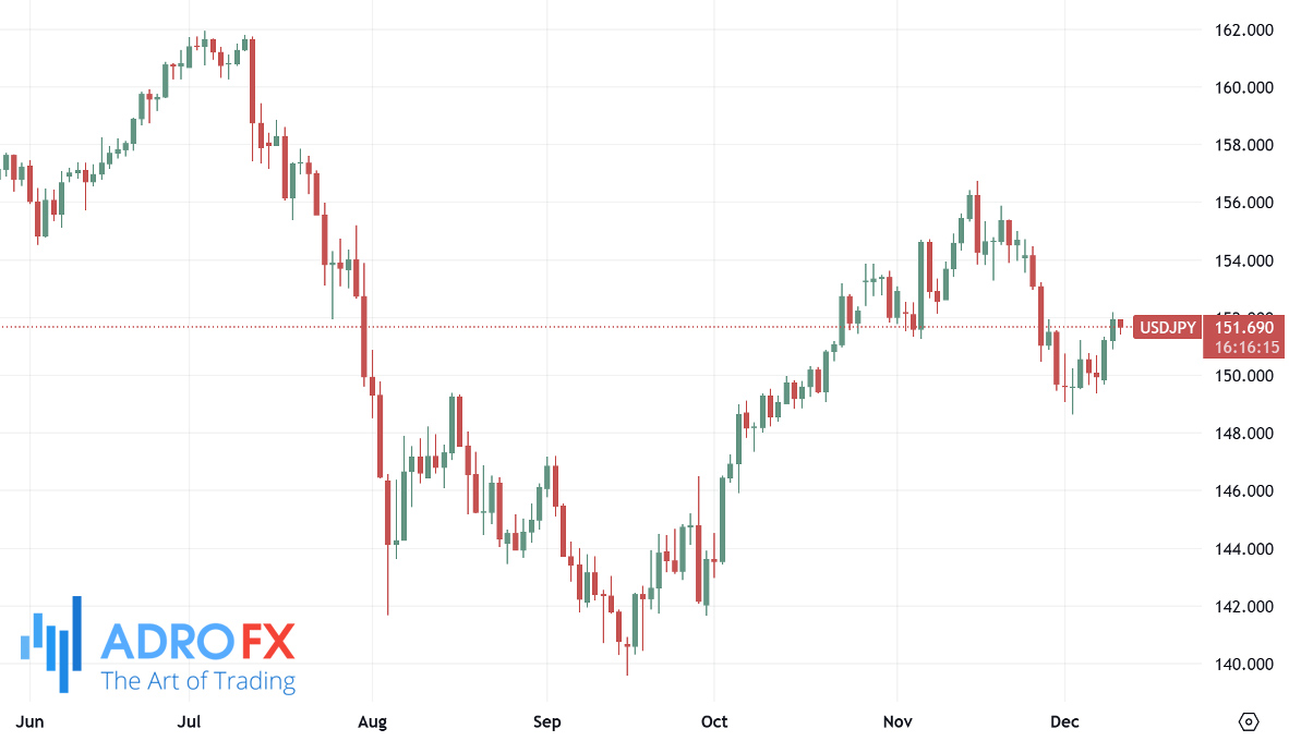 USDJPY-daily-chart