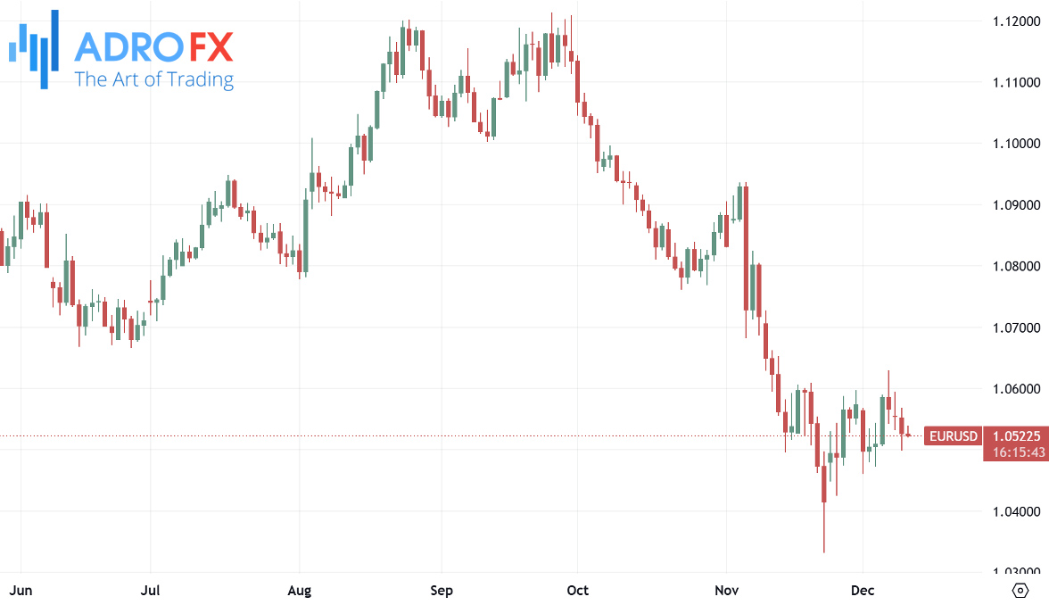 EURUSD-daily-chart