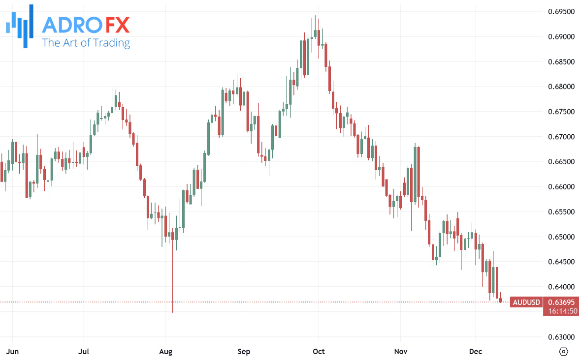 AUDUSD-daily-chart