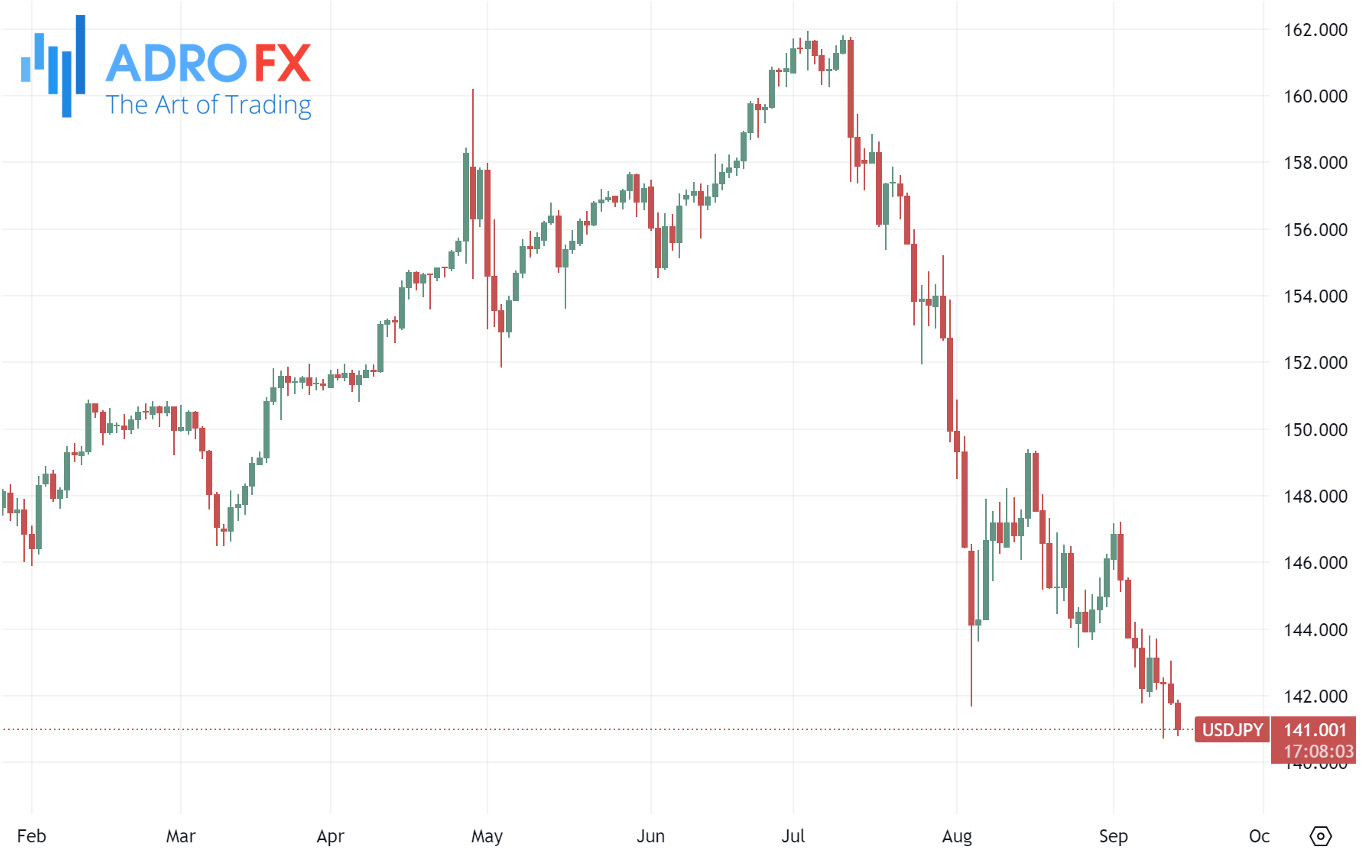 USDJPY-daily-chart