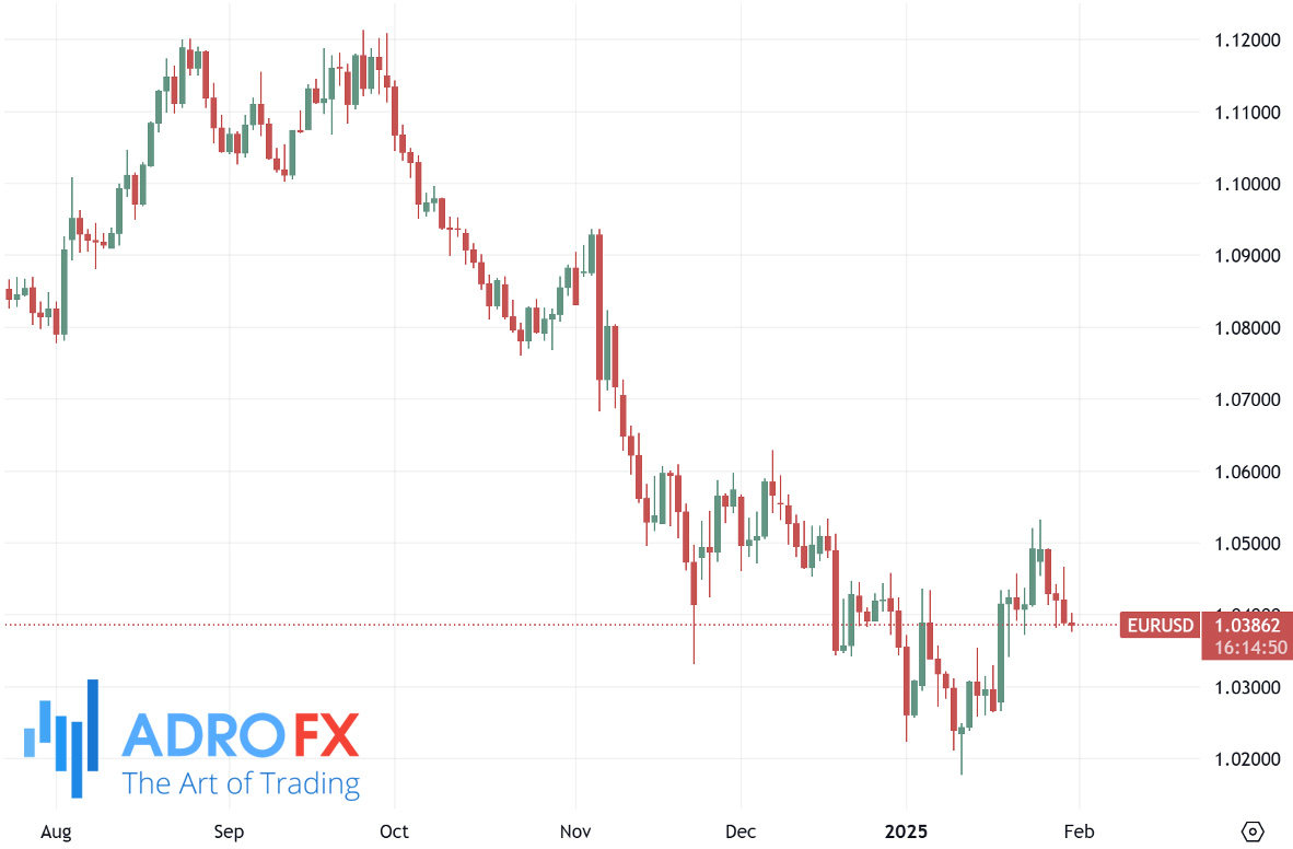 EURUSD-daily-chart